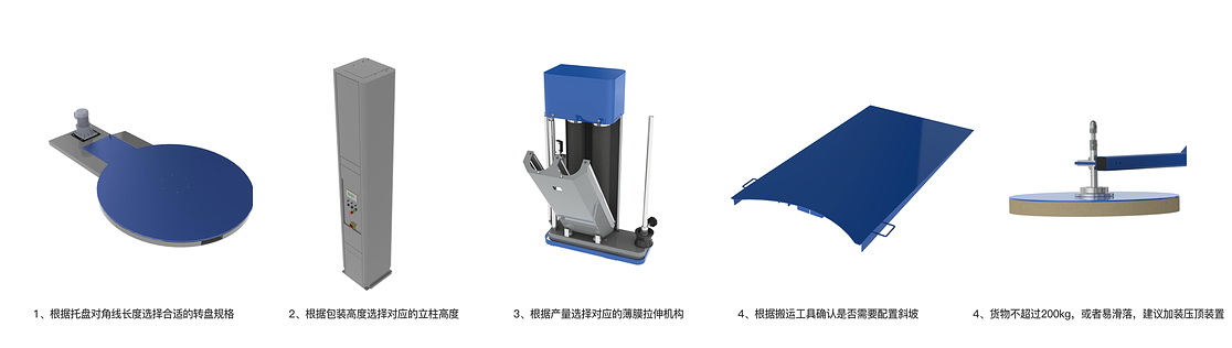 缠绕机选型组件